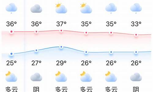 天气预报查询一周15天了